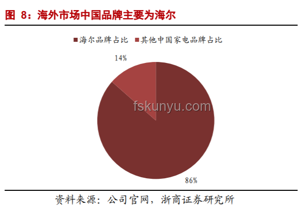 AI赋能家电领域：应用实例与中国品牌融入策略